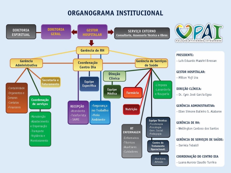 Noticia horganograma-institucional